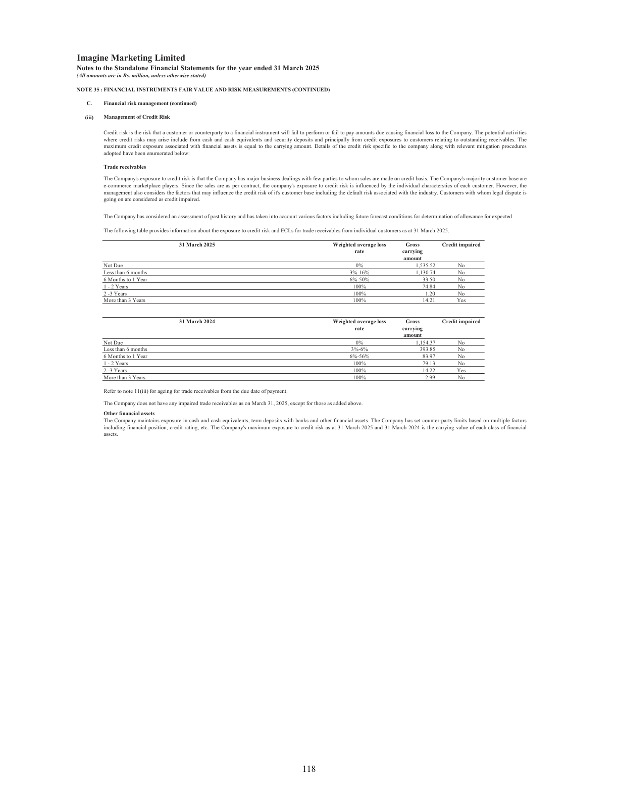 Financial table page