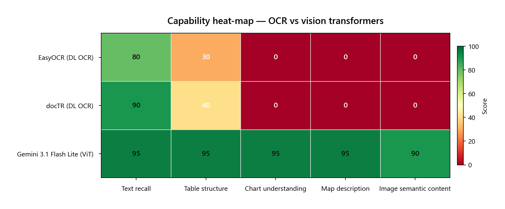 Capability heat-map