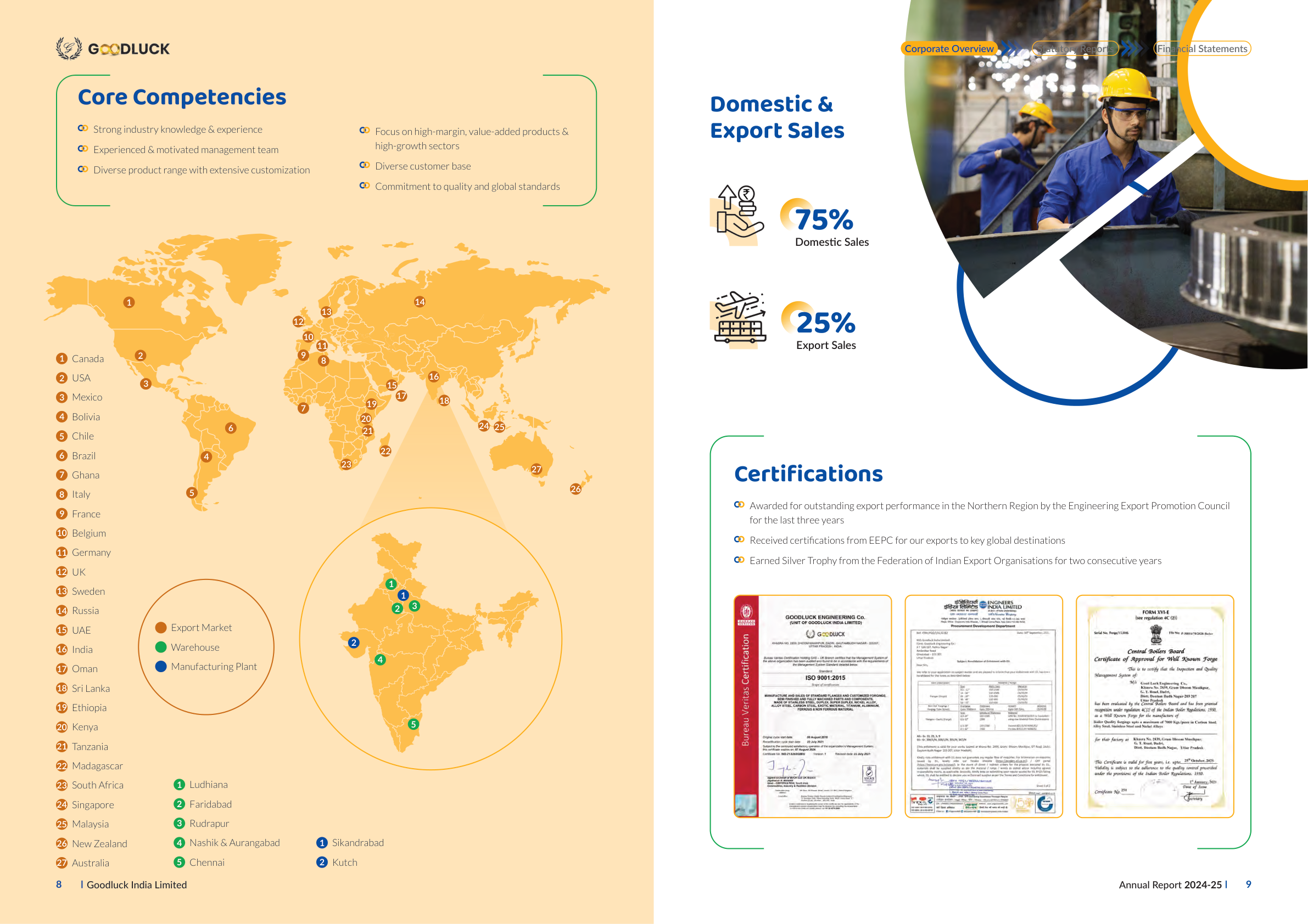 Annual report visual page